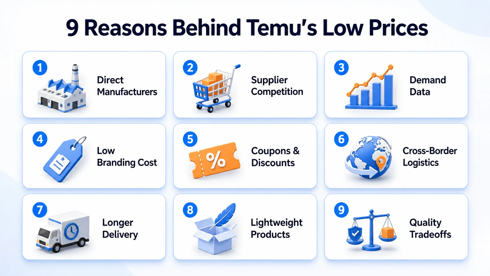 Why is Temu so cheap infographic showing 9 reasons behind Temu's low prices