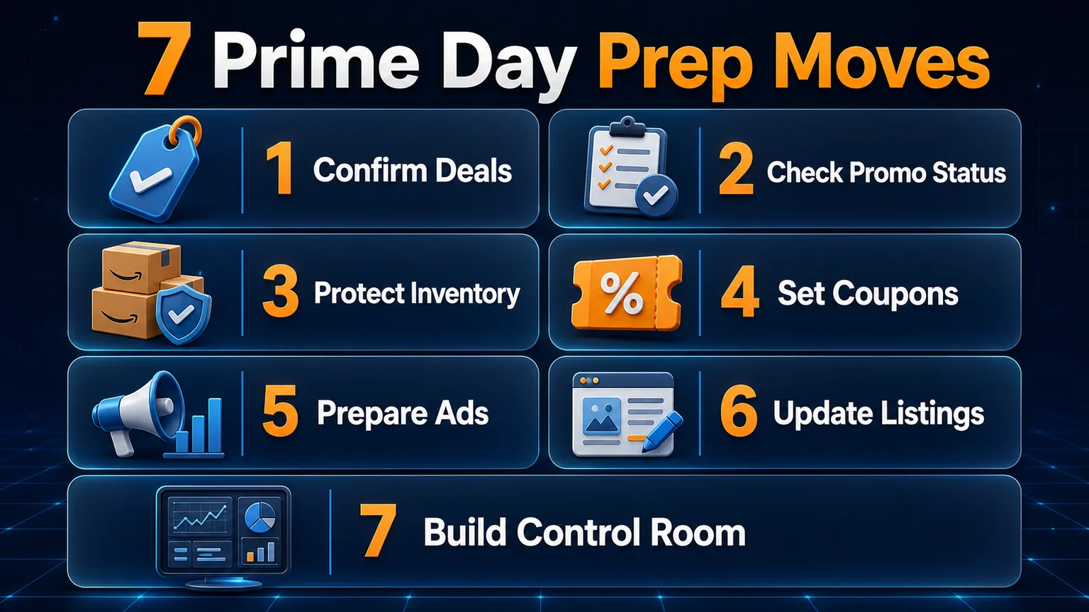 7 Prime Day Prep Moves checklist showing deals, promotion status, inventory, coupons, ads, listings, and control room planning