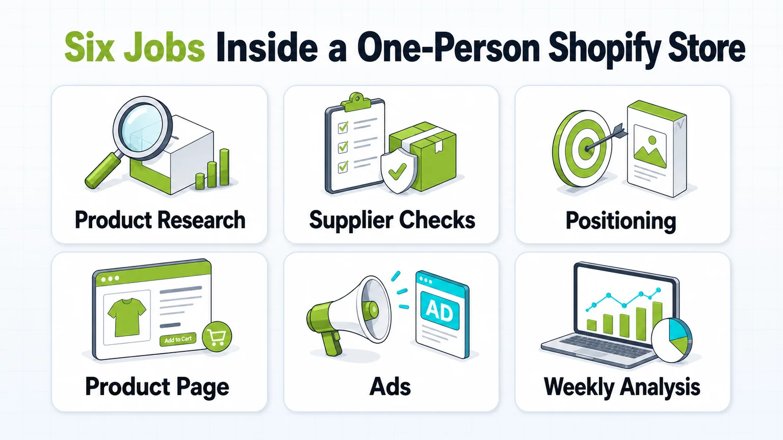 Claude prompts for Shopify workflow showing six jobs inside a one-person ecommerce store
